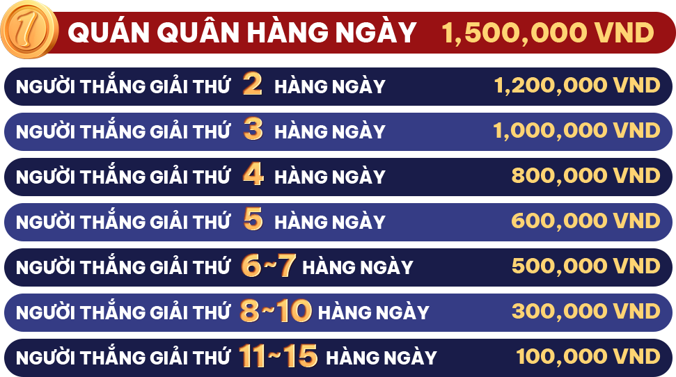 Thông Báo Người Thắng Cuộc: